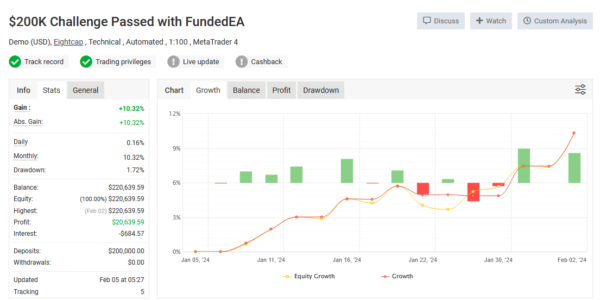 FundedEA DELUXE MT4 Statistics FUNDED EA DELUXE