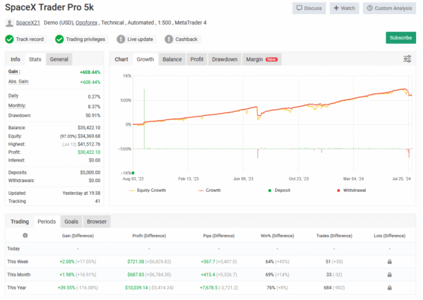SpaceX Trader Pro EA Live Performance Signal SPACEX TRADER PRO