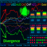 best currency strength indicator mt4 v42 Best Currency Strength Indicator MT4 V4.2
