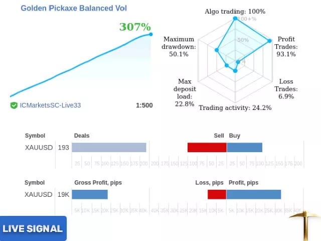 Golden Pickaxe EA live signal statistics with gain and drawdown