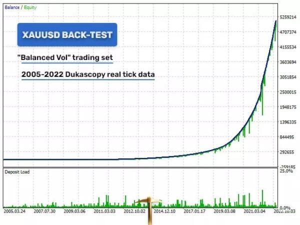 s l1600 11 Golden Pickaxe EA - Revolutionary AI-Powered Gold Trading Expert Advisor for MT4