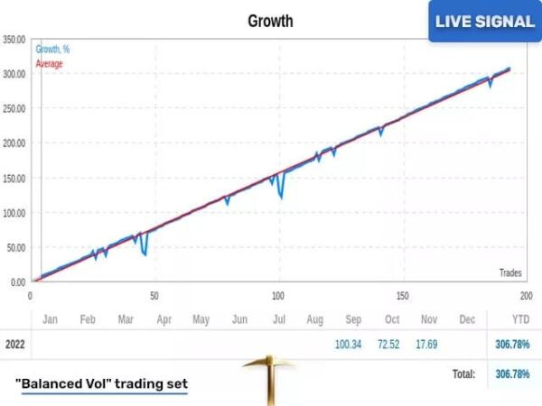 s l1600 12 Golden Pickaxe EA - Revolutionary AI-Powered Gold Trading Expert Advisor for MT4