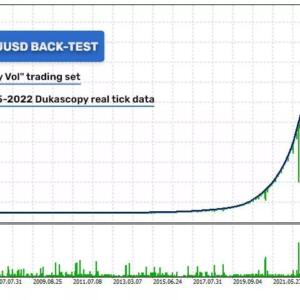 Golden Pickaxe EA - Revolutionary AI-Powered Gold Trading Expert Advisor for MT4 - Image 4
