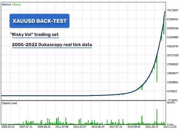 s l1600 9 Golden Pickaxe EA - Revolutionary AI-Powered Gold Trading Expert Advisor for MT4