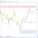smart market structure concepts mt4 unlimited Smart Market Structure Concepts MT4 Unlimited