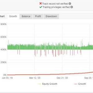 Vibrix Group EA MT4 Unlimited Updated