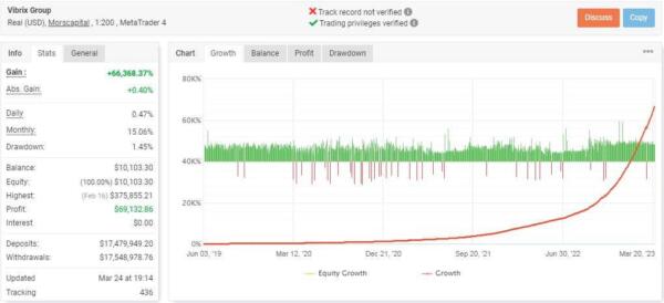 vibrix group ea mt4 unlimited updated Vibrix Group EA MT4 Unlimited Updated