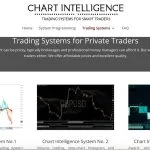 chart intelligence system 1 2 3 bundle Chart Intelligence System 1-2-3 bundle