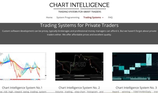 Chart Intelligence System 1-2-3 bundle chart intelligence system 1 2 3 bundle Chart Intelligence System 1-2-3 bundle