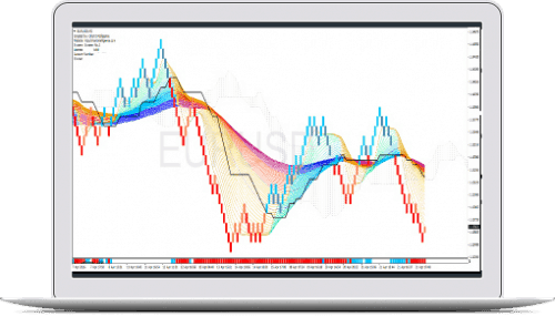chart intelligence system no1 Chart Intelligence System No.1