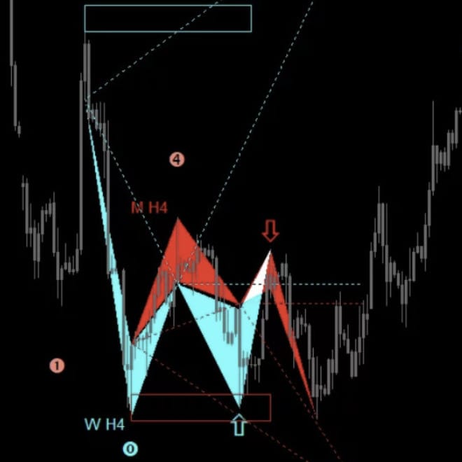 crazytraderfx mw indi + elliot wave indi