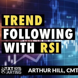 rsi trend following and momentum strategies