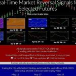 scalperninja8 + scalperrhythmstrategy8 with rhythm indicator for nt8