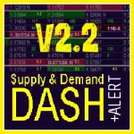 supply and demand dashboard pro v2.2