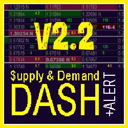 supply and demand dashboard pro v2.2