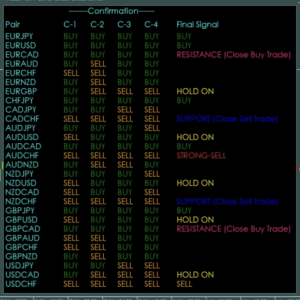 TRADE BOOSTER Digital Indicator version 4.0 - Image 1