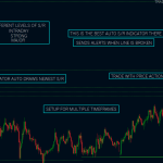 twk auto support resistance TWK Auto Support & Resistance