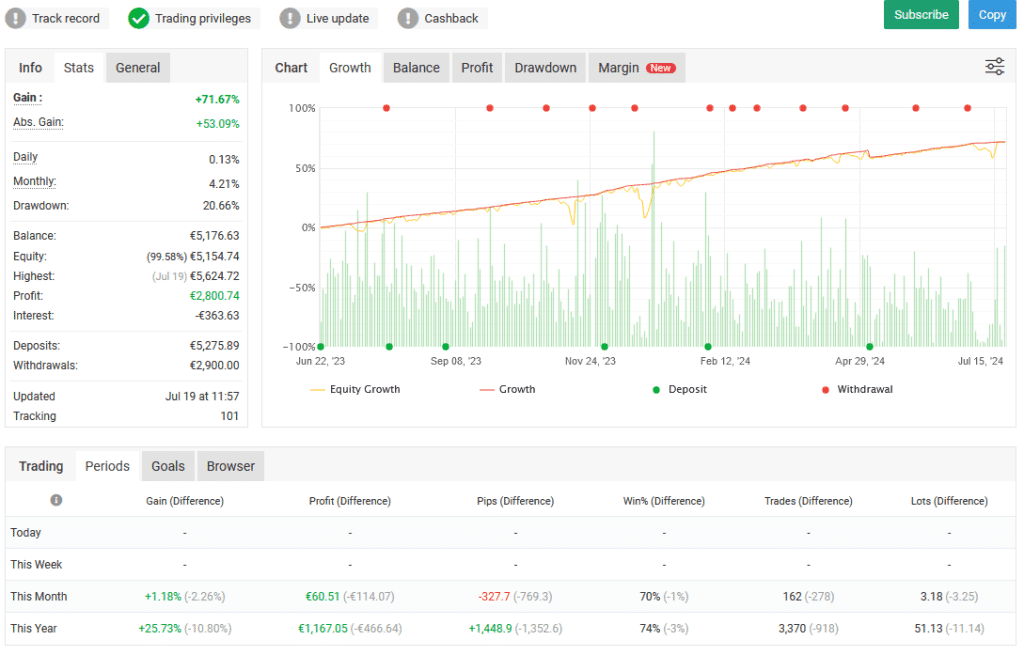 ALCHEMIST Ea v8 AI-Powered Forex Trading for Passive Income 5 Alchemist EA Live Performance Signal 1 ALCHEMIST Ea v8 AI-Powered Forex Trading for Passive Income