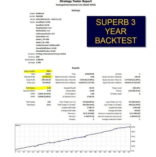 Gold Excel EA v3.0 1 gold excel ea