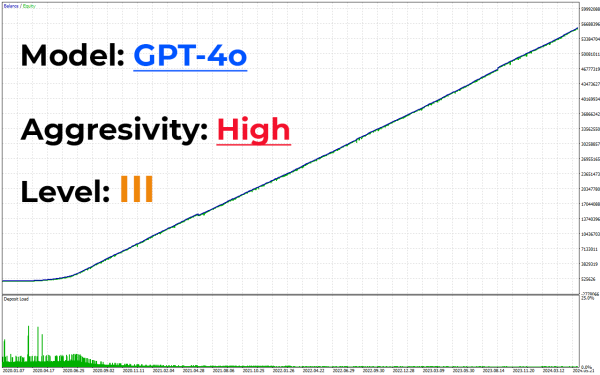 AI Gen XII EA | Advanced GPT‑4o Forex Trading Expert Advisor 2 AI Gen XII EA Backtest AI Gen XII EA | Advanced GPT‑4o Forex Trading Expert Advisor