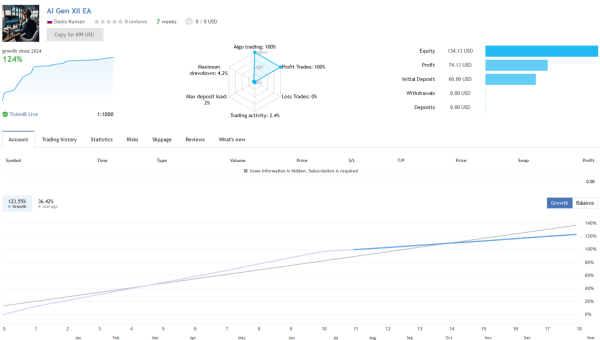 AI Gen XII EA | Advanced GPT‑4o Forex Trading Expert Advisor 1 AI Gen XII EA Live Performance Stats 1536x871 1 AI Gen XII EA | Advanced GPT‑4o Forex Trading Expert Advisor
