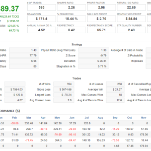 Fort Knox EA backtest report: total profit, drawdown and monthly performance