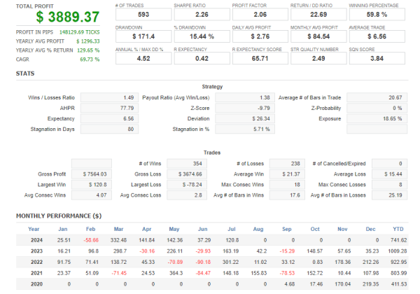 Fort Knox EA backtest report: total profit, drawdown and monthly performance