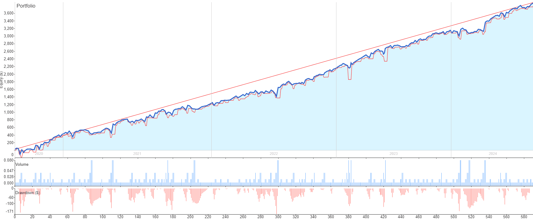 Fort Knox EA live account growth curve on XAUUSD