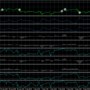 Fort Knox EA trading chart on XAUUSD H1 with entry signals