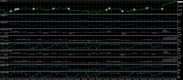 Fort Knox EA trading chart on XAUUSD H1 with entry signals
