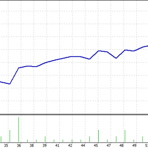 Fort Knox EA MT4 strategy tester balance and equity graph