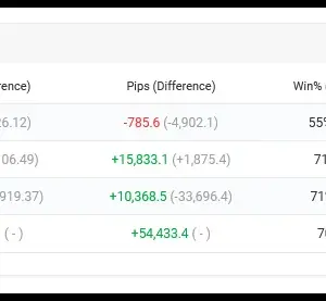 Javier Trading Scalper Gold