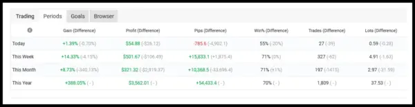 Javier Trading Scalper Gold