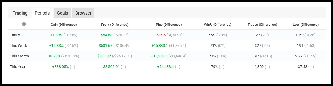 Javier Trading Scalper Gold