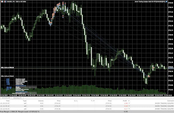 Javier Trading Scalper Gold EA MT4-MT5