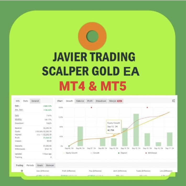 javier trading scalper gold ea mt4 mt5 Single Product