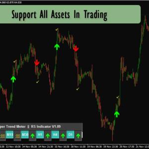 reversal scalping indicator