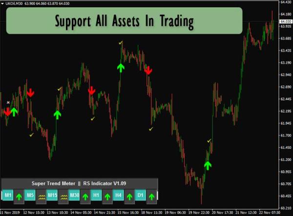 reversal scalping indicator