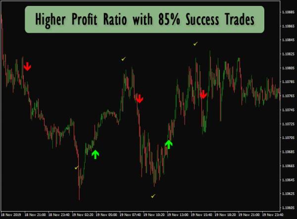 123 REVERSAL SCALPING INDICATOR