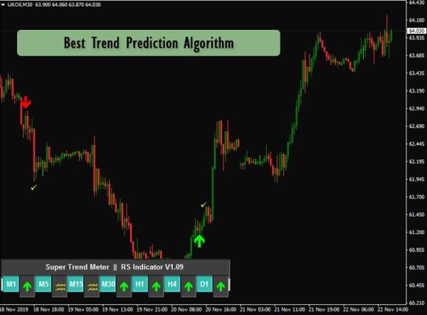 12345 2 REVERSAL SCALPING INDICATOR