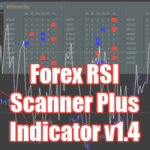 Forex RSI Scanner Plus Indicator v1.4