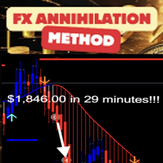 FX Annihilation Method by Tradeology