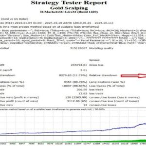 Gold Scalping Expert