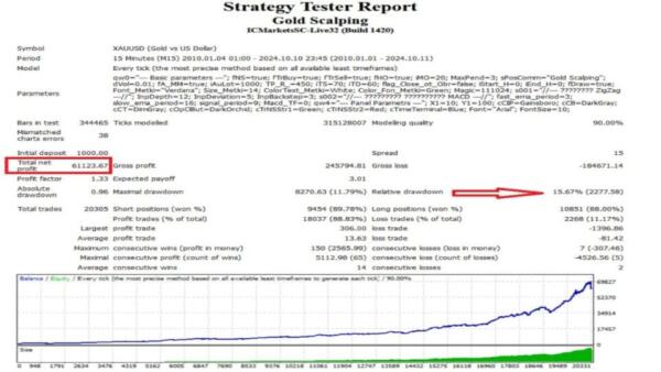Gold Scalping Expert v2.05 Mt4 1 Gold Scalping Expert