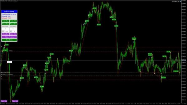 Gold Scalping Expert v2.05 Mt4 5 gold scalping expert screen 5653 preview Gold Scalping Expert v2.05 Mt4