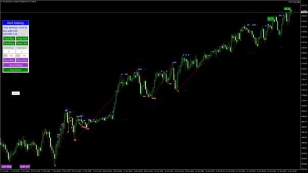 Gold Scalping Expert v2.05 Mt4 4 gold scalping expert screen 6175 preview Gold Scalping Expert v2.05 Mt4