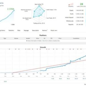 SCOUTS GOLD EA V9.5.9 MT4 - ForexRobotEA.com