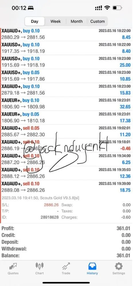 SCOUTS GOLD EA V9.5.9 MT4 - ForexRobotEA.com