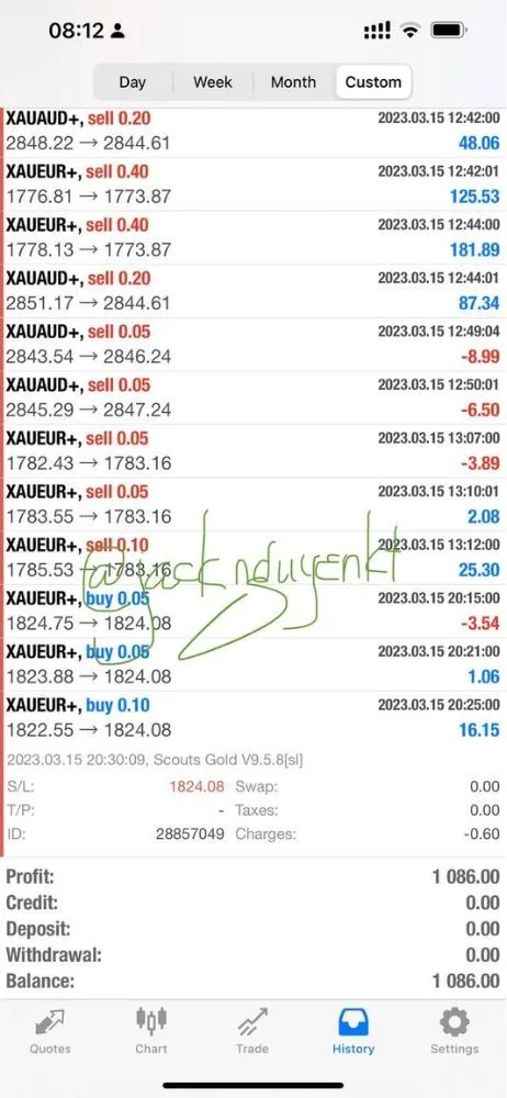 SCOUTS GOLD EA V9.5.9 MT4 - ForexRobotEA.com
