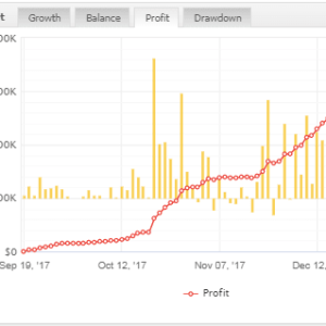 CROWN PRINCE FX EA MT4 - The Best Automated Forex Robot for XAUUSD and Volatility Pairs - Image 3